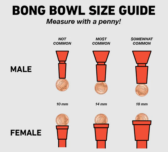 Understanding Joint Sizes on Water Pipes/Rigs: A Guide to 10mm, 14mm, and 18mm