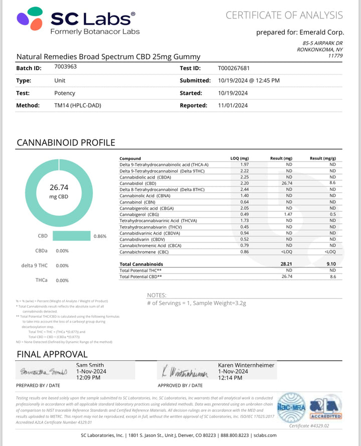 Broad Spectrum CBD Gummies (1500mg)