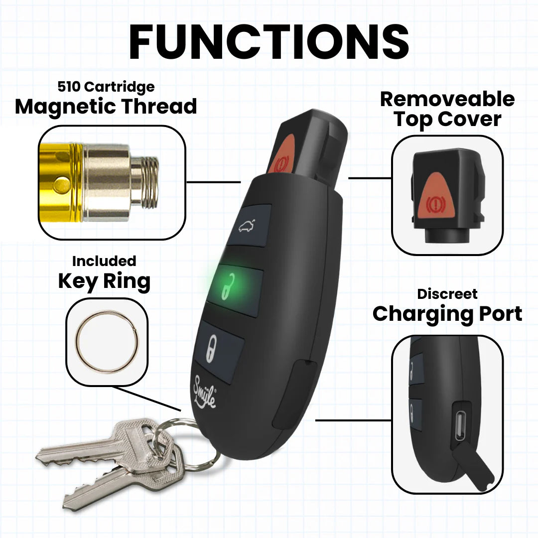 Car Key Penjamin by Smyle™ Labs