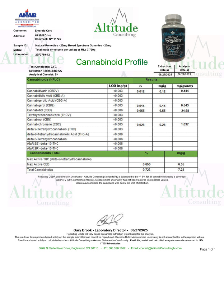 Broad Spectrum CBD Gummies (1500mg)