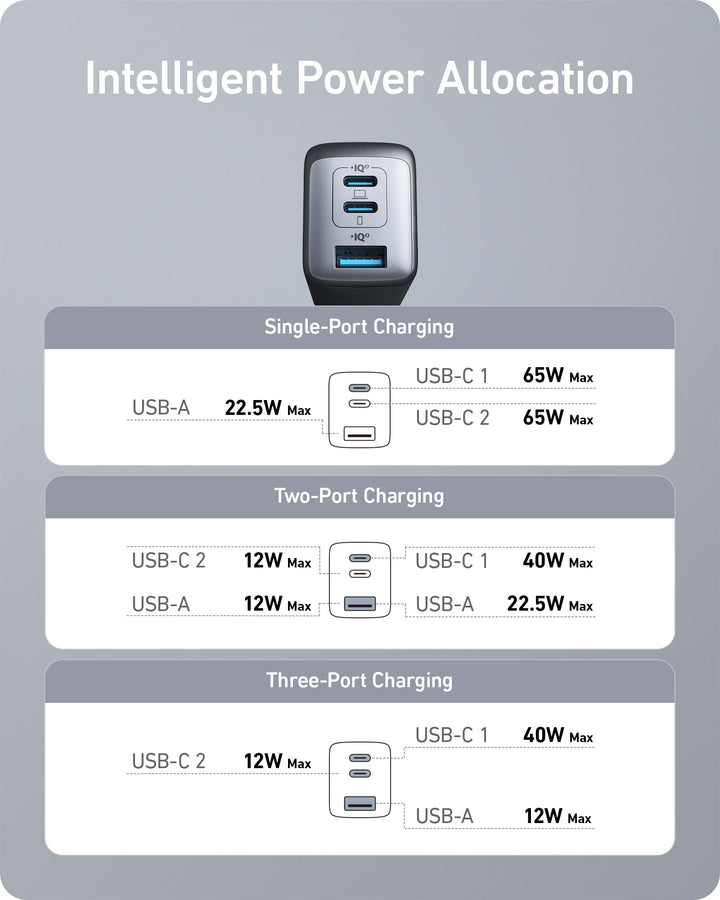 Anker <b>735</b> Charger (Nano II 65W) (2-Pack)