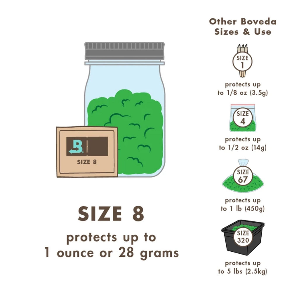 boveda 62 2 way relative humidity control packs size 8