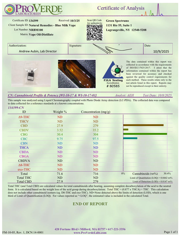 CBD/CBDv/CBC/CBG Uplifting + Energy Disposable Vape (1G Hybrid)